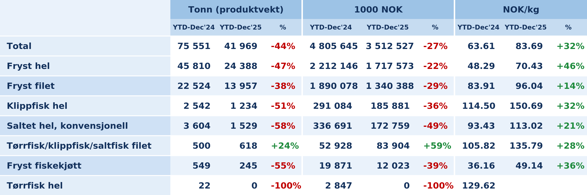 EUs import av torsk